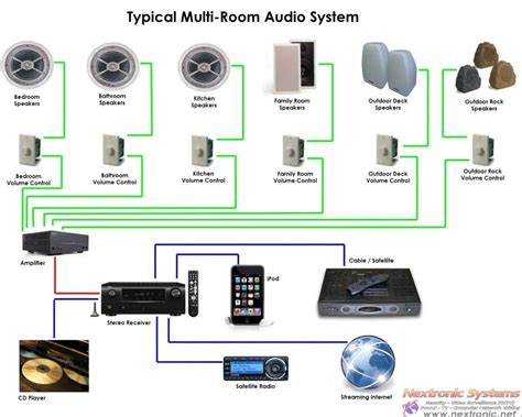 multi room audio system wiring 